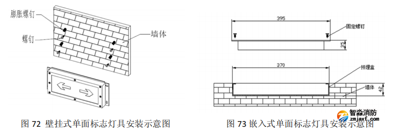 HW-BLJC-1REI0.5W-VN752-R集中電源集中控制型消防應急標志燈具安裝與接線