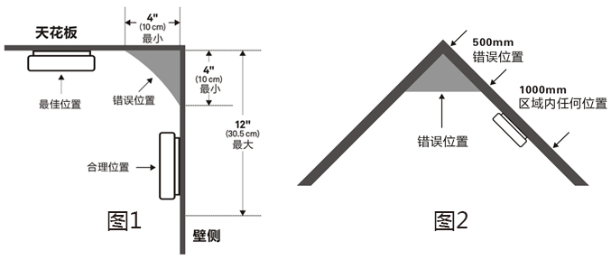 JTY-GF-GSTN801獨立式光電感煙火災探測報警器