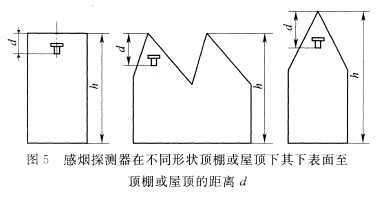 感煙探測器在不同形狀頂棚或屋頂下，其下表面至頂棚或屋頂?shù)木嚯xd