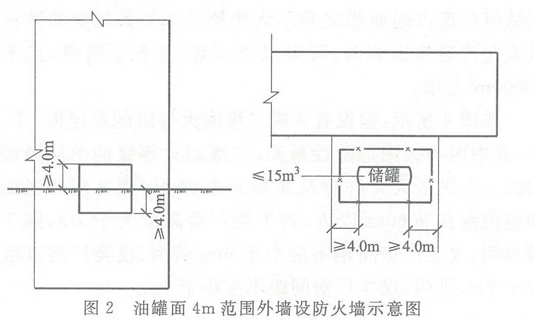 圖2 油罐面4m范圍外墻設防火墻示意圖