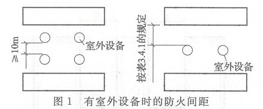 圖1 有室外設備時的防火間距 