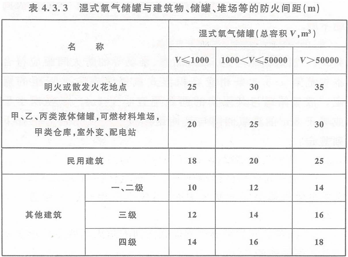 表4.3.3 濕式氧氣儲罐與建筑物、儲罐、堆場等的防火間距（m）