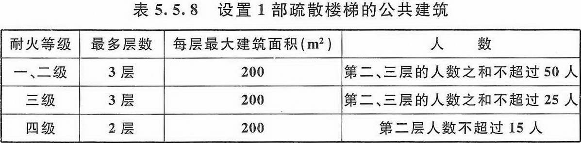 表5.5.8 設置1 部疏散樓梯的公共建筑