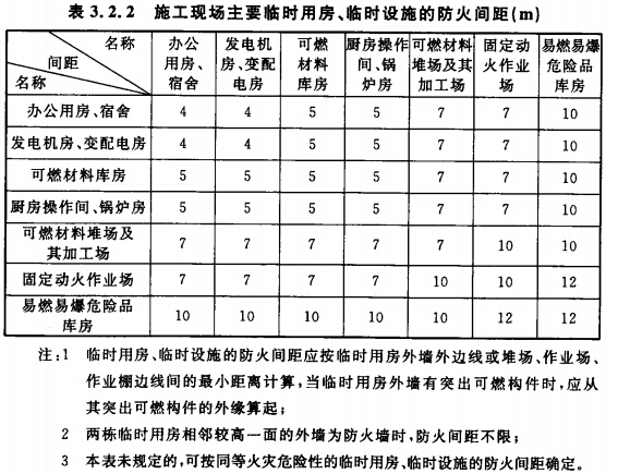 施工現場主要臨時用房、臨時設施的防火間距