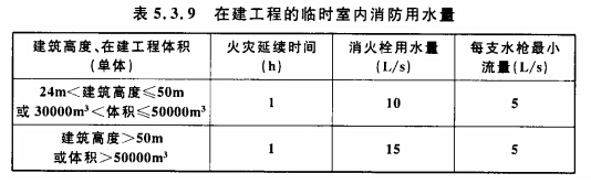 在建工程的臨時(shí)室內(nèi)消防用水量