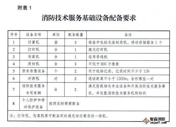 應急管理部《消防技術服務機構從業條件》發布