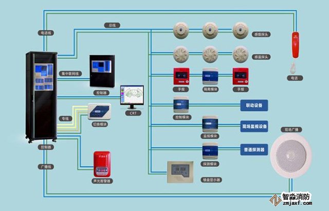 火災報警系統怎樣安裝調試