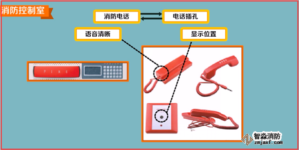 火災自動報警系統如何調試