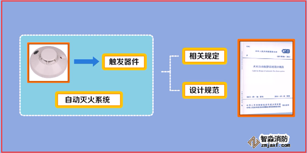 火災自動報警系統如何調試