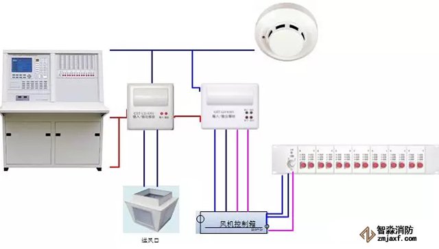 火災(zāi)自動(dòng)報(bào)警系統(tǒng)故障處理辦法