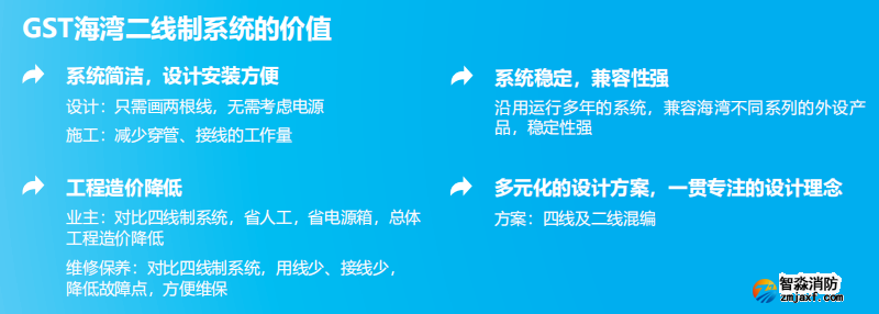 海灣JB-QB-GST1500H火災報警控制器（聯動型） 高能消防主機價值