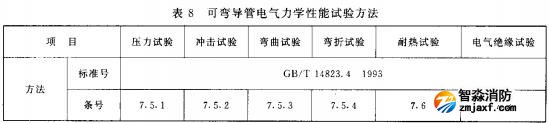 表8 可彎導(dǎo)管電氣力學(xué)性能試驗(yàn)方法