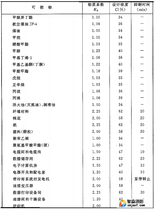 二氧化碳滅火系統(tǒng)可以滅什么火災(zāi)，不可以滅什么火災(zāi)