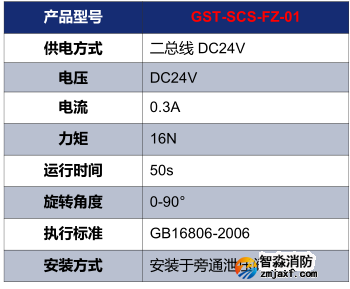 海灣GST-SCS-FZ-01電動泄壓風閥執行器技術參數